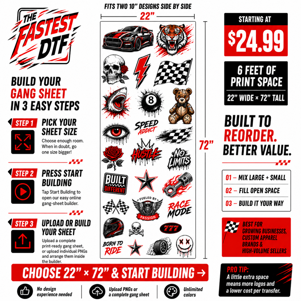 The Fastest DTF 22 by 72 inch gang sheet size, pricing, capacity, and ordering guide